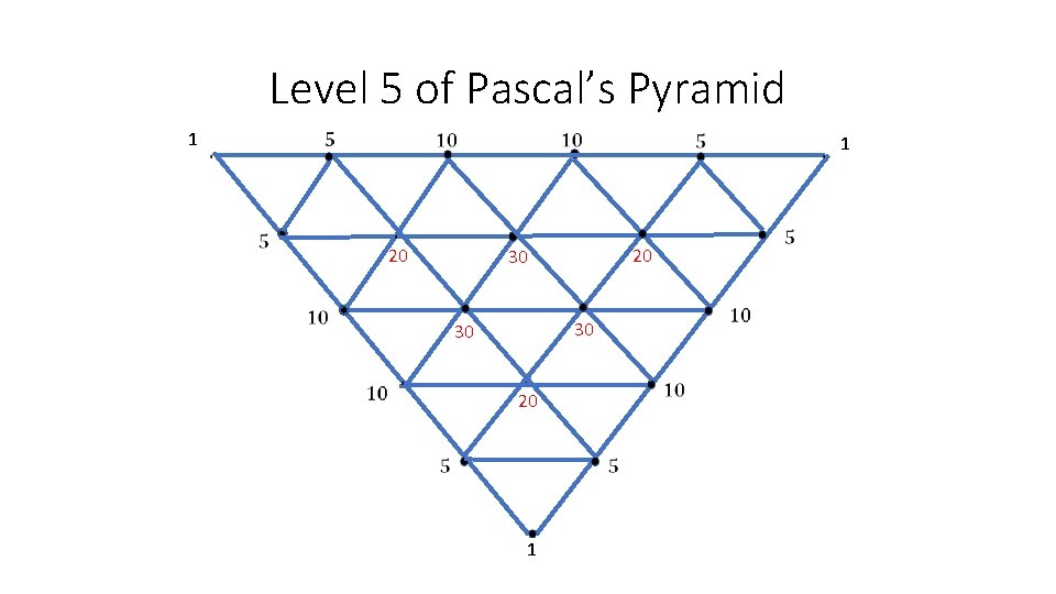 Level 5 of Pascal’s Pyramid 1 20 30 30 20 1 1 