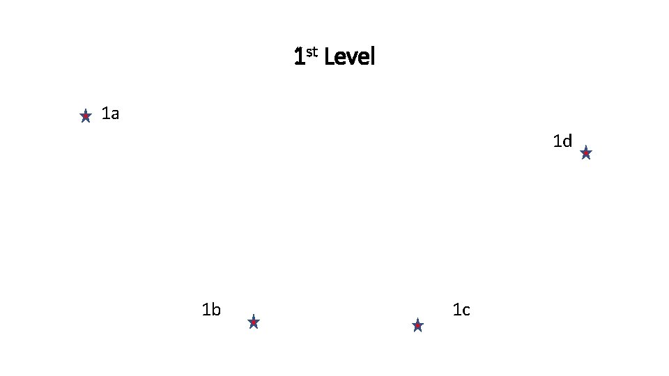 1 st Level 1 a 1 d 1 b 1 c 