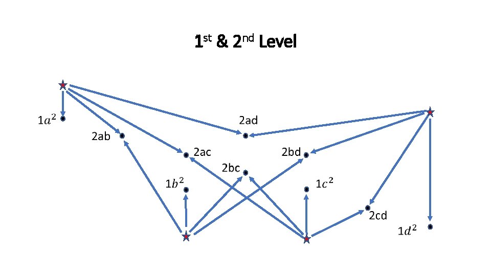 1 st & 2 nd Level • 