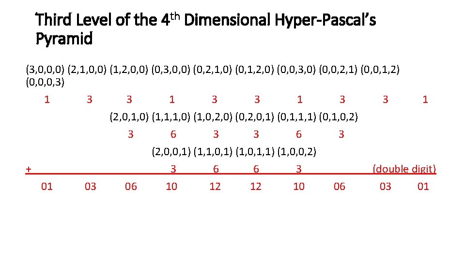 Third Level of the 4 th Dimensional Hyper-Pascal’s Pyramid (3, 0, 0, 0) (2,