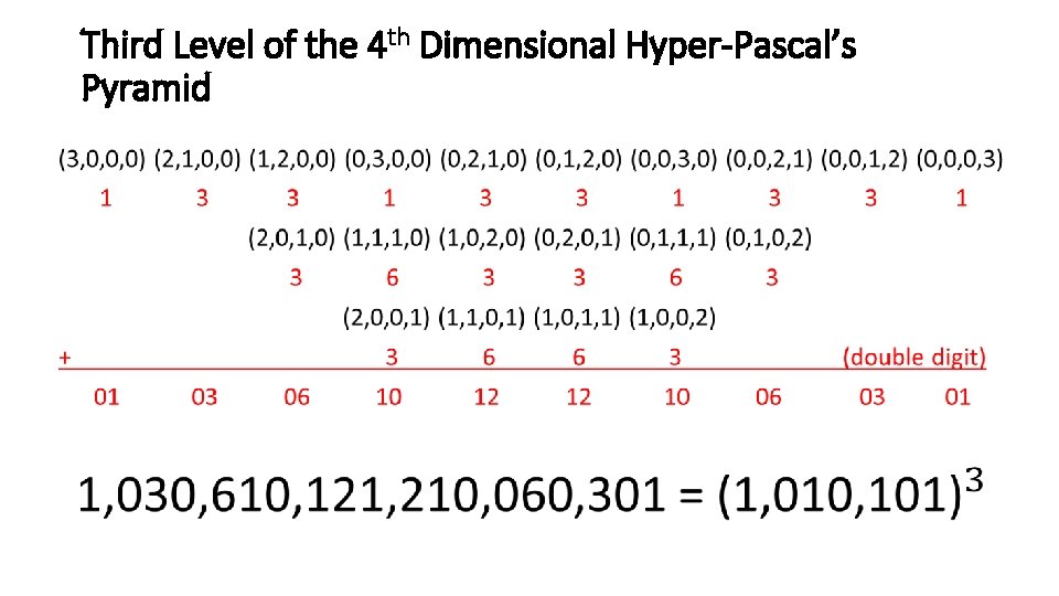 Third Level of the 4 th Dimensional Hyper-Pascal’s Pyramid • 