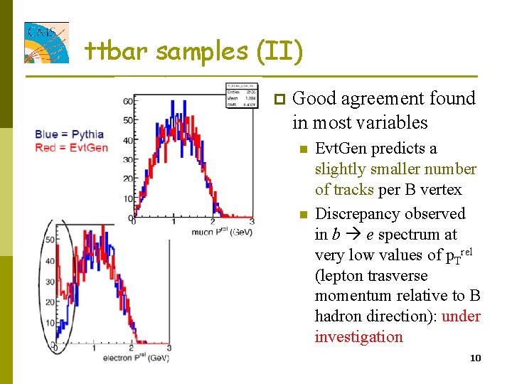 ttbar samples (II) p Good agreement found in most variables n n Evt. Gen