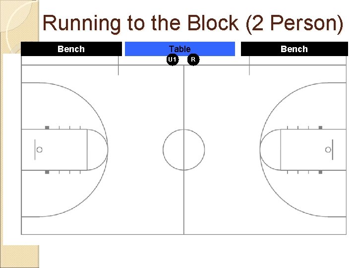 Running to the Block (2 Person) Bench Table U 1 Bench R 
