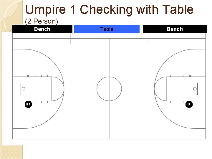 Umpire 1 Checking with Table (2 Person) Bench U 1 Table Bench R 