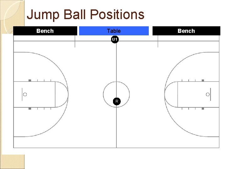 Jump Ball Positions Bench Table U 1 R Bench 