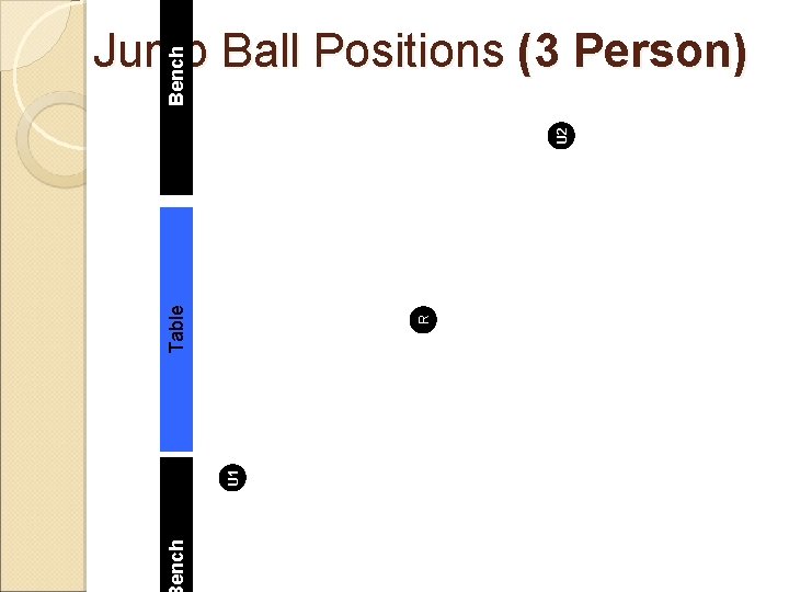 ench U 1 R Table U 2 Bench Jump Ball Positions (3 Person) 
