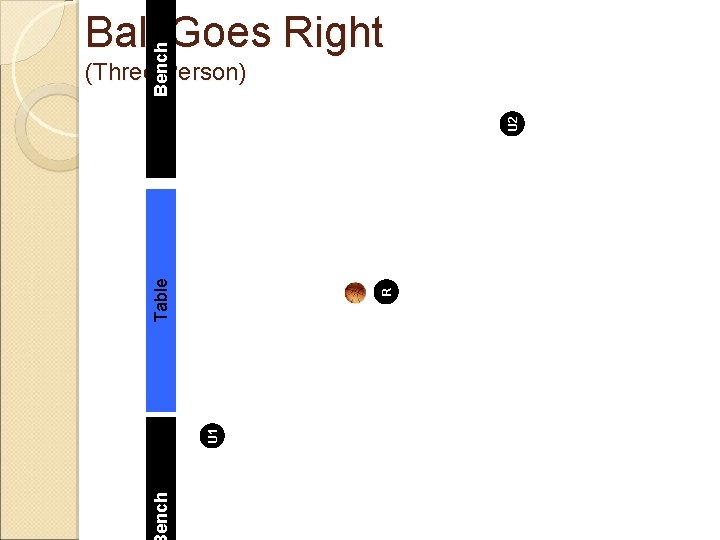 Bench Ball Goes Right ench U 1 R Table U 2 (Three Person) 