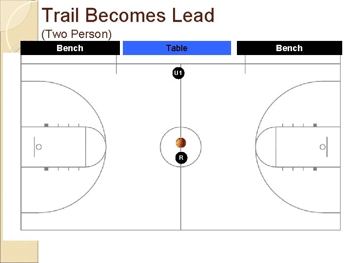 Trail Becomes Lead (Two Person) Bench Table U 1 R Bench 