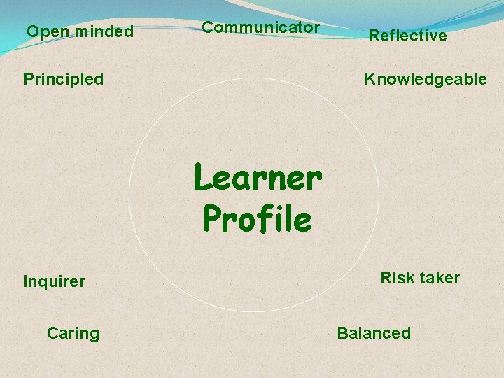 Open minded Communicator Principled Reflective Knowledgeable Learner Profile Inquirer Caring Risk taker Balanced 