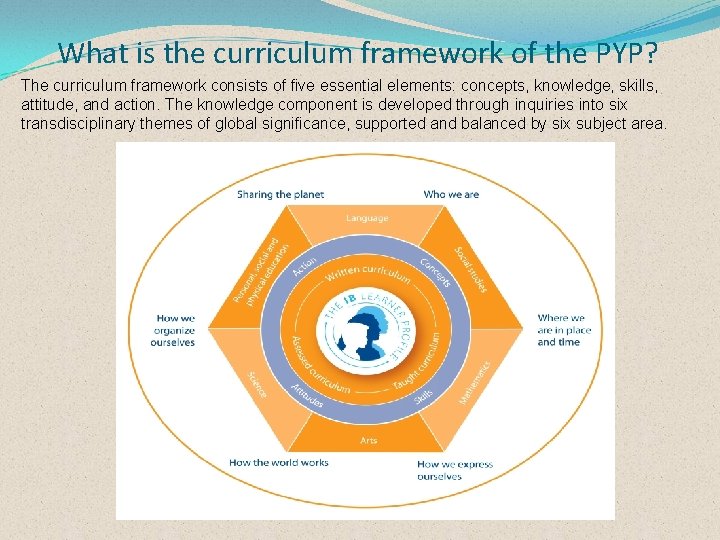 What is the curriculum framework of the PYP? The curriculum framework consists of five