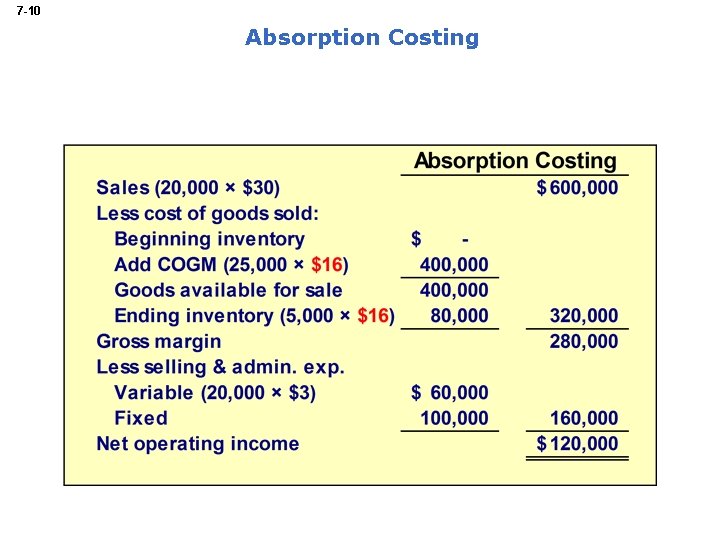 7 -10 Absorption Costing 