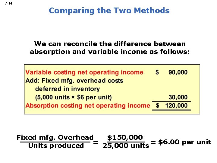 7 -14 Comparing the Two Methods We can reconcile the difference between absorption and