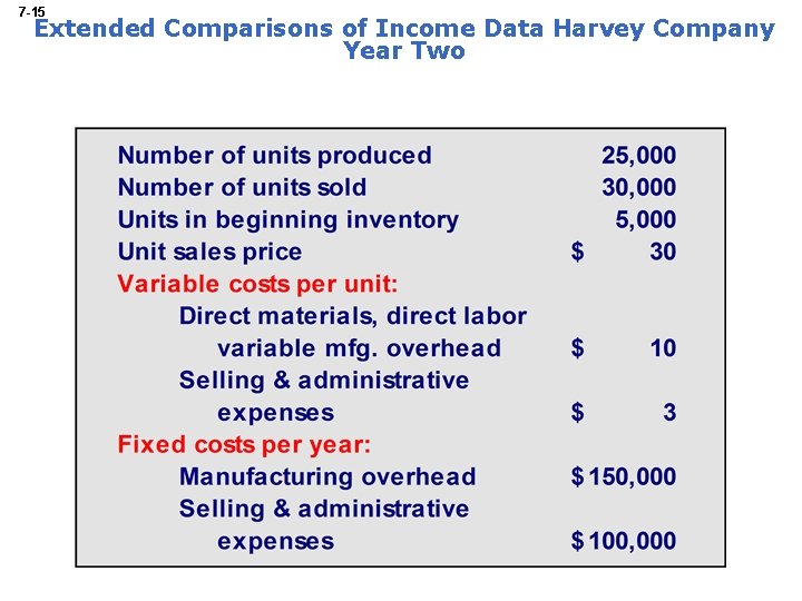 7 -15 Extended Comparisons of Income Data Harvey Company Year Two 