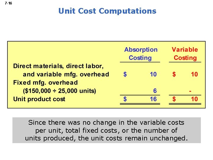7 -16 Unit Cost Computations Since there was no change in the variable costs