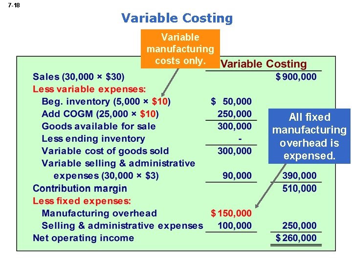 7 -18 Variable Costing Variable manufacturing costs only. All fixed manufacturing overhead is expensed.