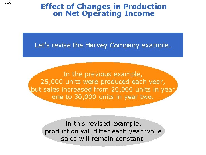 7 -22 Effect of Changes in Production on Net Operating Income Let’s revise the