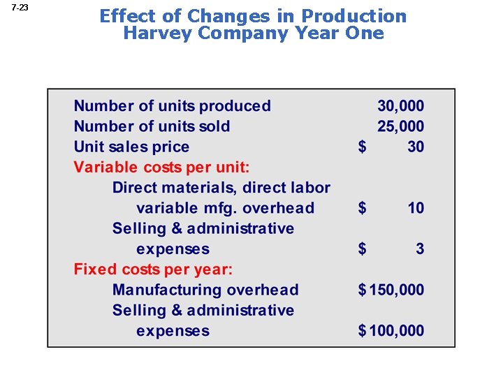 7 -23 Effect of Changes in Production Harvey Company Year One 