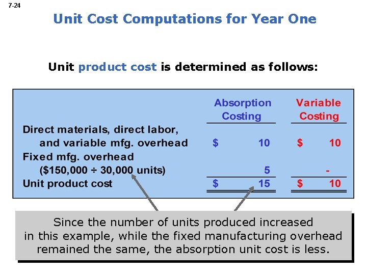 7 -24 Unit Cost Computations for Year One Unit product cost is determined as