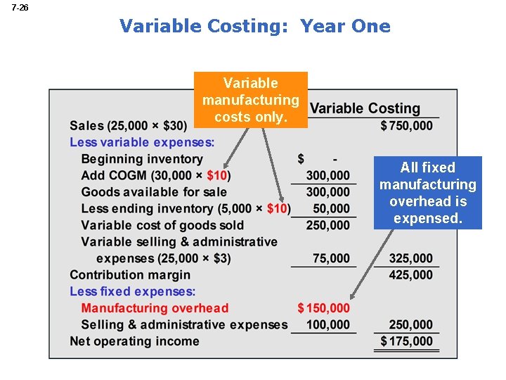 7 -26 Variable Costing: Year One Variable manufacturing costs only. All fixed manufacturing overhead