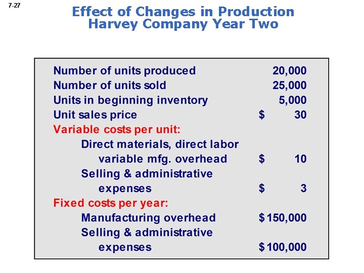 7 -27 Effect of Changes in Production Harvey Company Year Two 