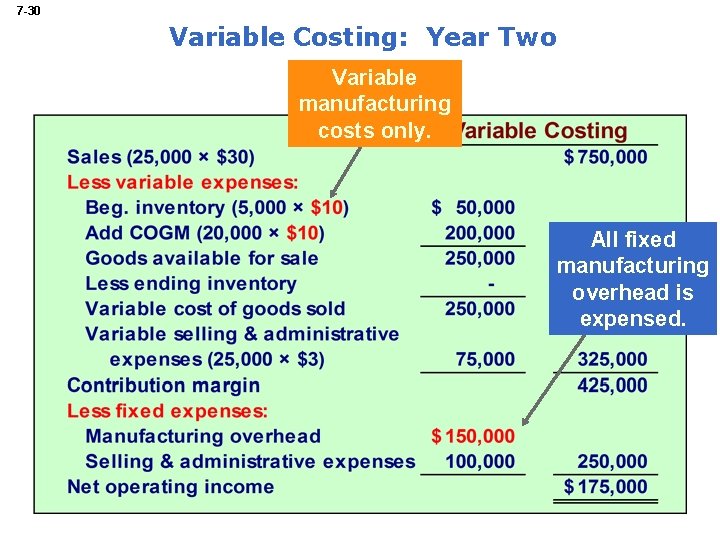 7 -30 Variable Costing: Year Two Variable manufacturing costs only. All fixed manufacturing overhead