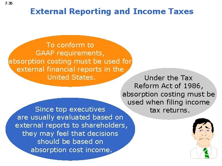 7 -35 External Reporting and Income Taxes To conform to GAAP requirements, absorption costing