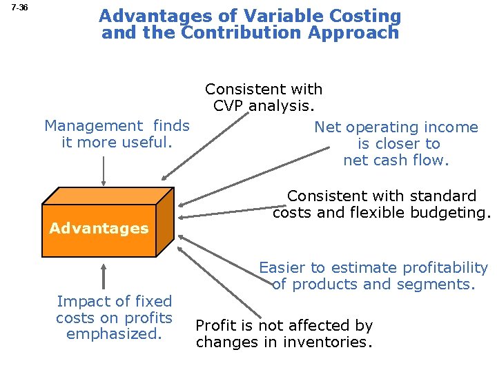 7 -36 Advantages of Variable Costing and the Contribution Approach Management finds it more