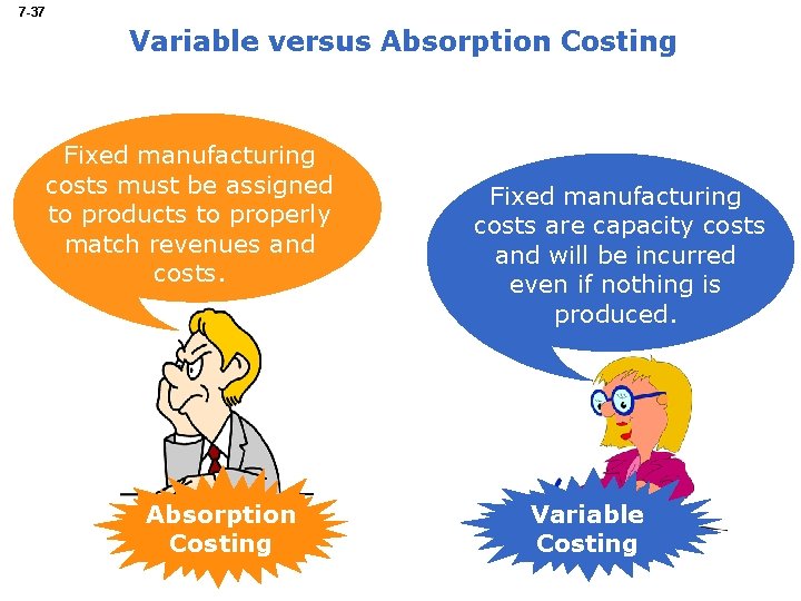 7 -37 Variable versus Absorption Costing Fixed manufacturing costs must be assigned to products