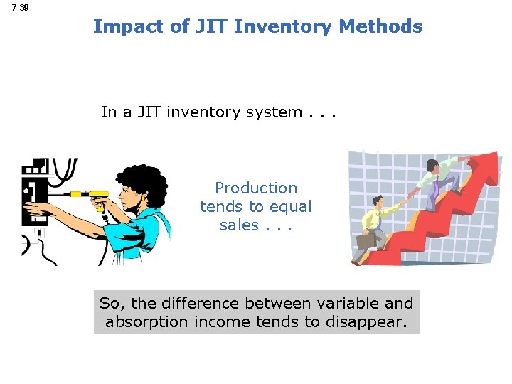 7 -39 Impact of JIT Inventory Methods In a JIT inventory system. . .