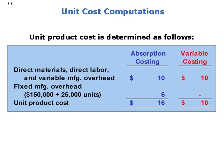 7 -7 Unit Cost Computations Unit product cost is determined as follows: 