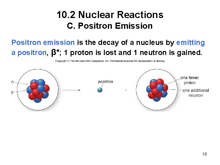 10. 2 Nuclear Reactions C. Positron Emission Positron emission is the decay of a