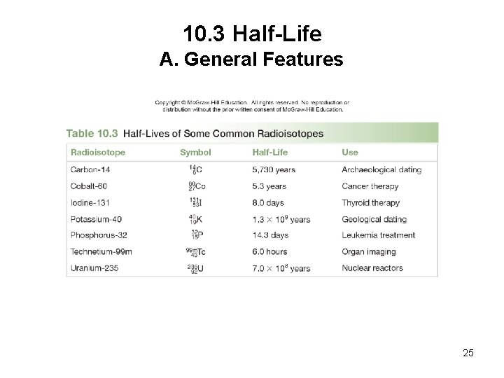 10. 3 Half-Life A. General Features 25 