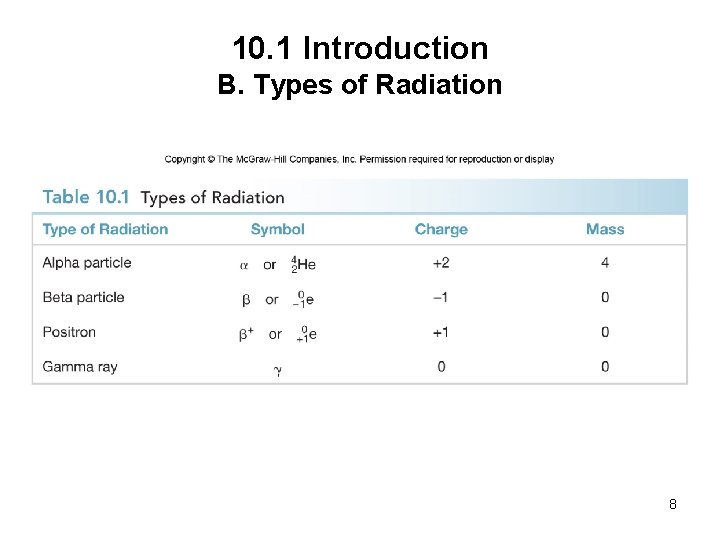 10. 1 Introduction B. Types of Radiation 8 