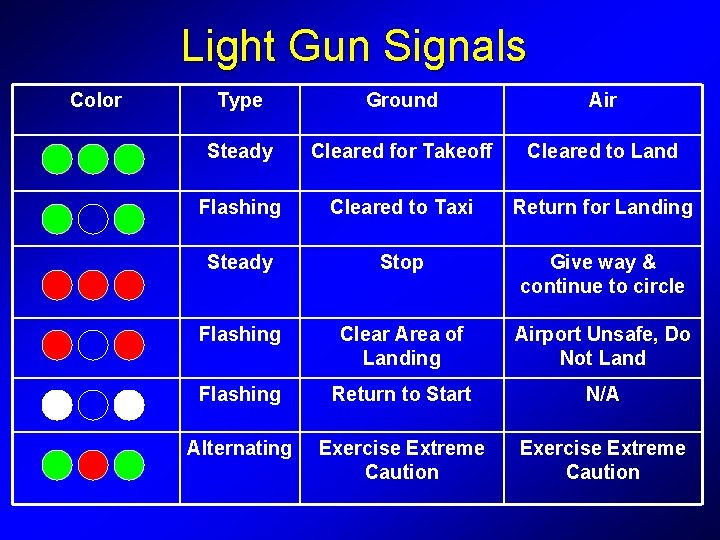 Light Gun Signals Color Type Ground Air Steady Cleared for Takeoff Cleared to Land