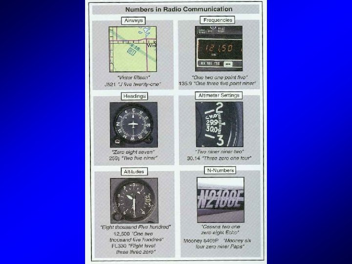 Numbers on Radio 