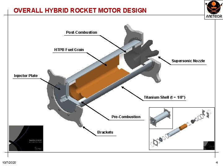 OVERALL HYBRID ROCKET MOTOR DESIGN Post-Combustion HTPB Fuel Grain Supersonic Nozzle Injector Plate Titanium