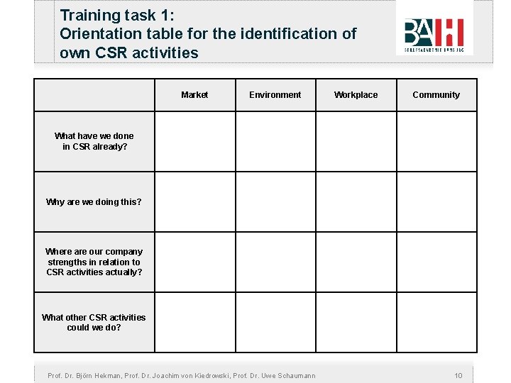 Training task 1: Orientation table for the identification of own CSR activities Market Environment