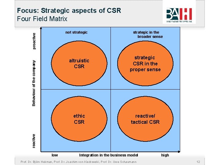 Focus: Strategic aspects of CSR Four Field Matrix strategic in the broader sense altruistic