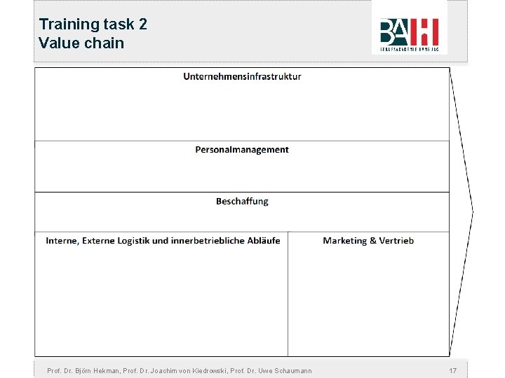 Training task 2 Value chain Prof. Dr. Björn Hekman, Prof. Dr. Joachim von Kiedrowski,