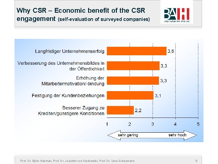 Why CSR – Economic benefit of the CSR engagement (self-evaluation of surveyed companies) Prof.