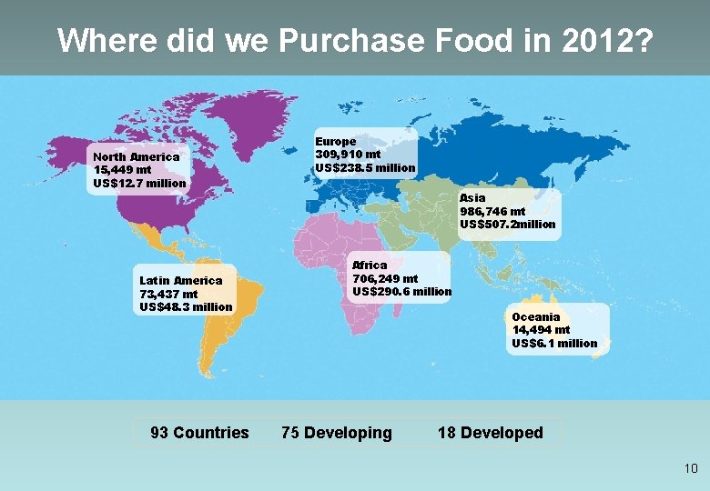 Where did we Purchase Food in 2012? North America 15, 449 mt US$12. 7