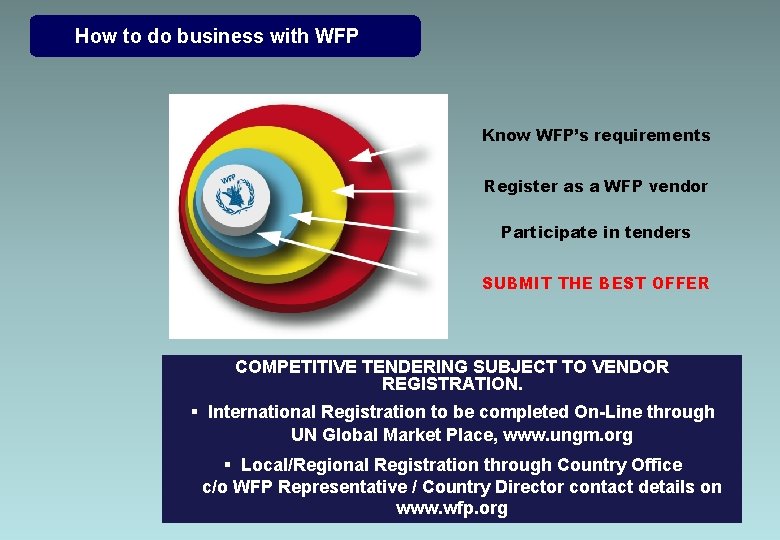 How to do business with WFP Know WFP’s requirements Register as a WFP vendor