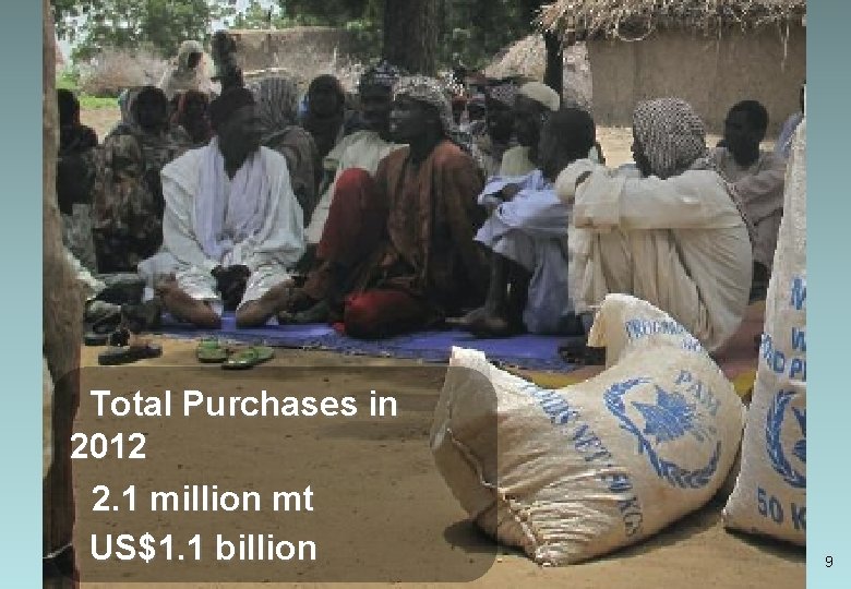 Total Purchases in 2012 2. 1 million mt US$1. 1 billion 9 