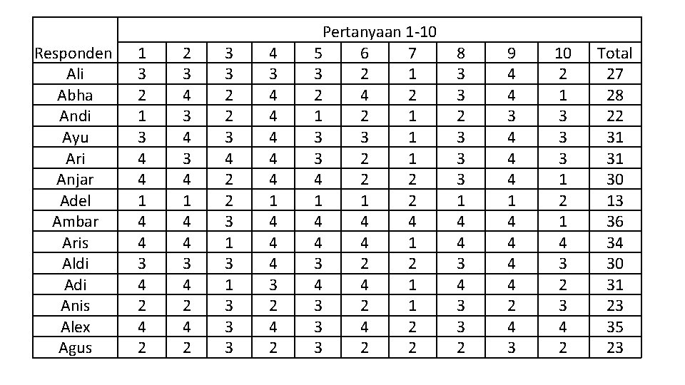 Responden Ali Abha Andi Ayu Ari Anjar Adel Ambar Aris Aldi Anis Alex Agus