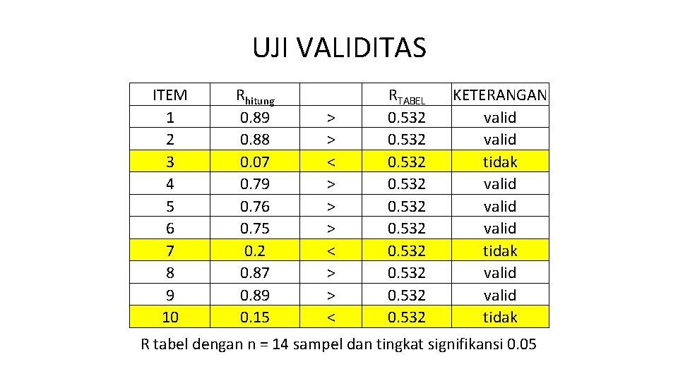 UJI VALIDITAS ITEM 1 2 3 4 5 6 7 8 9 10 Rhitung