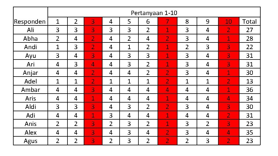 Responden Ali Abha Andi Ayu Ari Anjar Adel Ambar Aris Aldi Anis Alex Agus