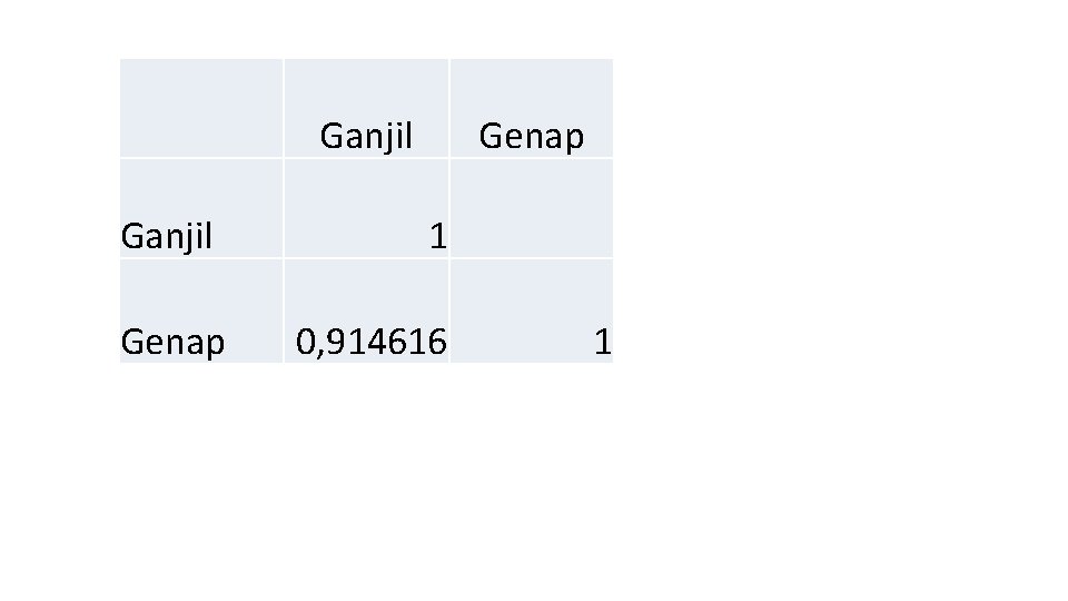  Ganjil Genap 1 0, 914616 1 