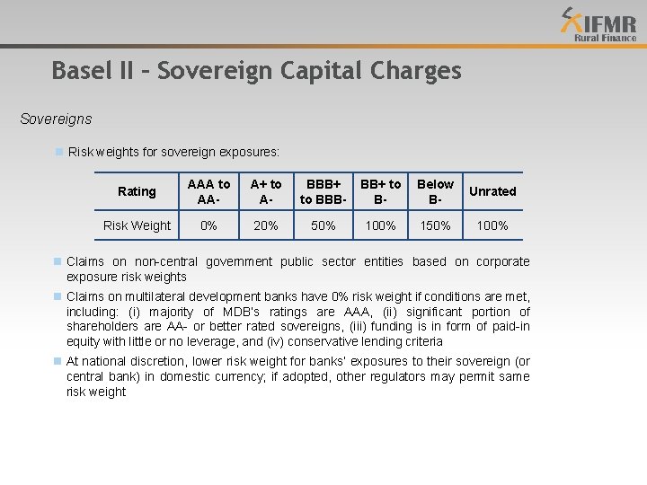 Basel II – Sovereign Capital Charges Sovereigns n Risk weights for sovereign exposures: Rating