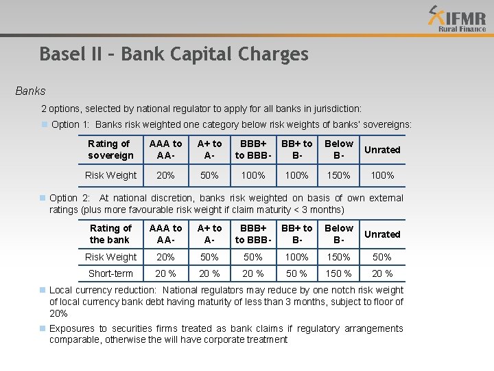 Basel II – Bank Capital Charges Banks 2 options, selected by national regulator to