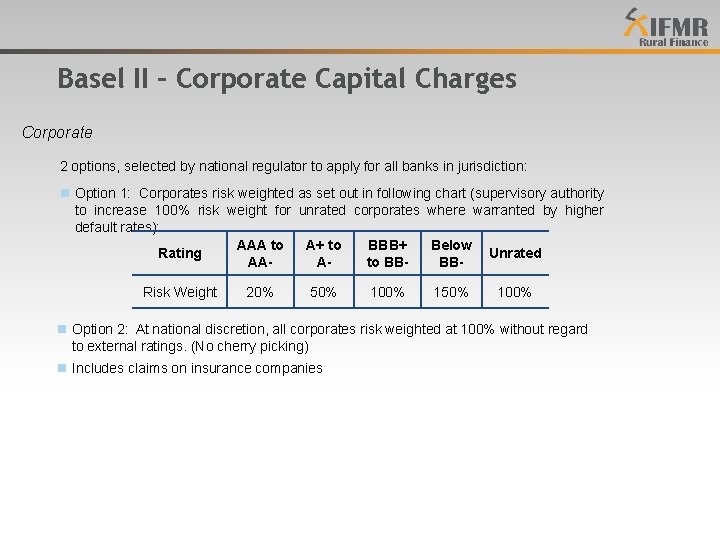 Basel II – Corporate Capital Charges Corporate 2 options, selected by national regulator to